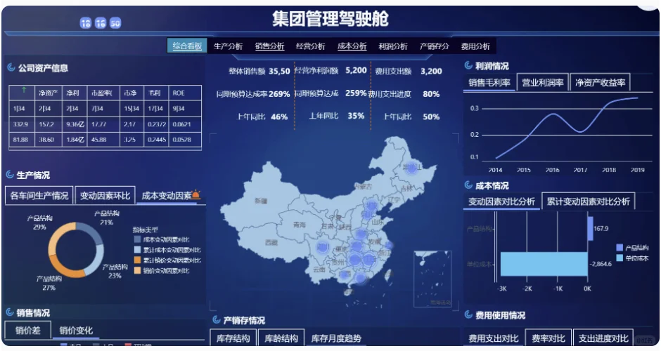 企业数字化转型顾问数仓BI报表代做定制！