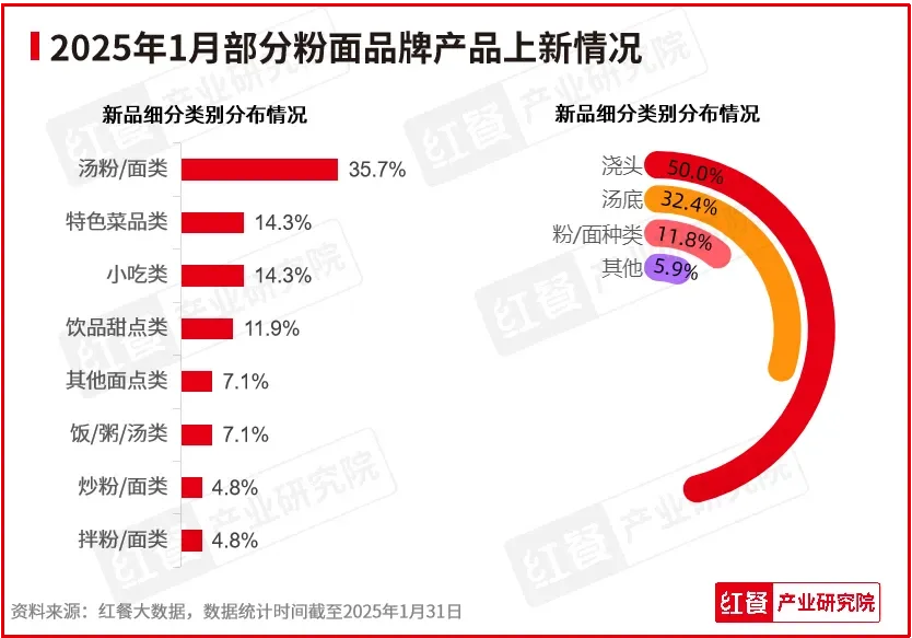 红餐网|1月餐饮行业景气度指数公布