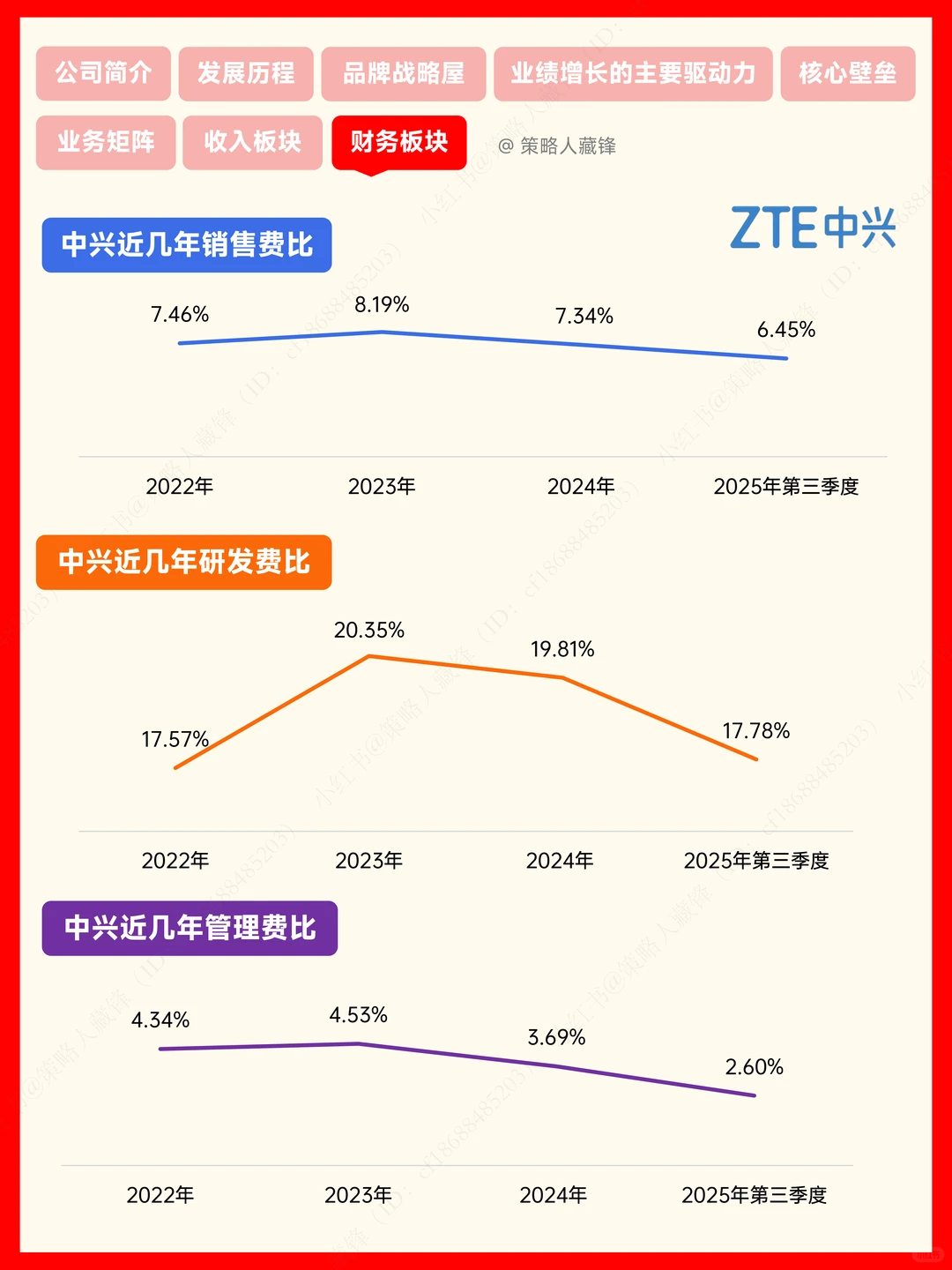 每天解读一家公司丨中兴通讯(中兴x豆包)