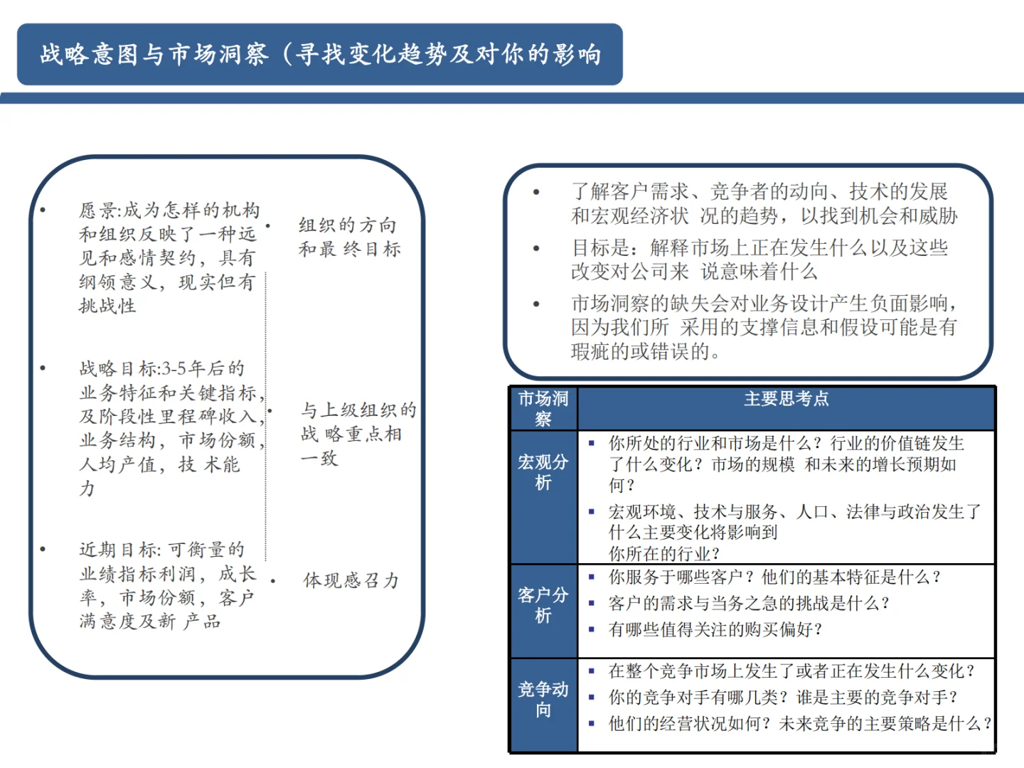 战略意图与市场洞察五看~|战略解码(3)|