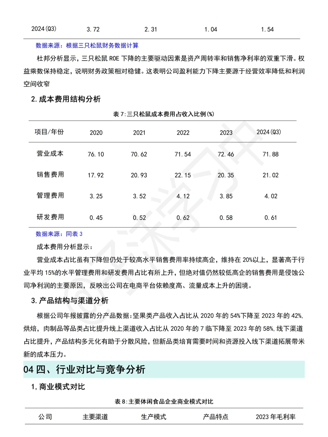 三只松鼠(2020-2024)财务分析报告写完了