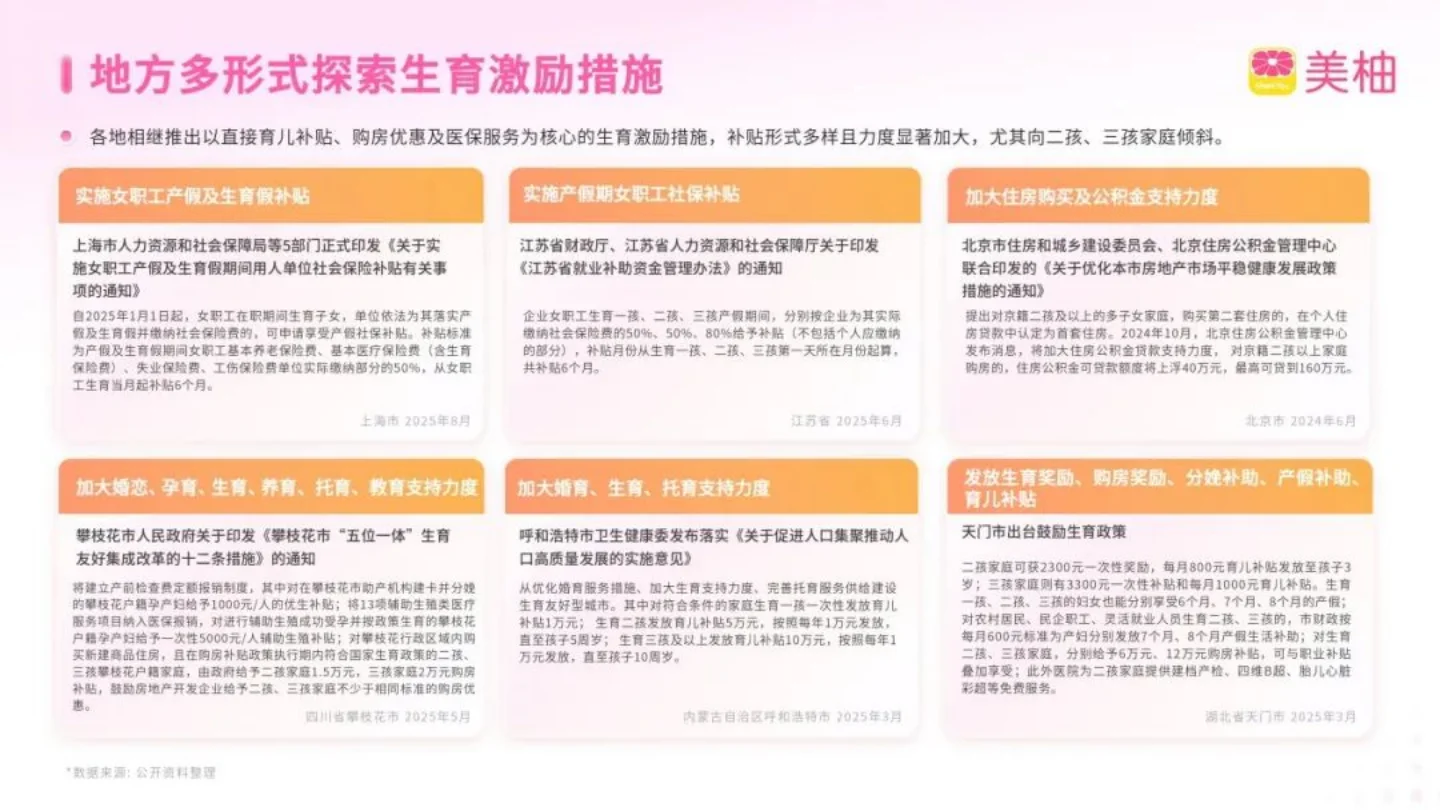 2025母婴市场数据