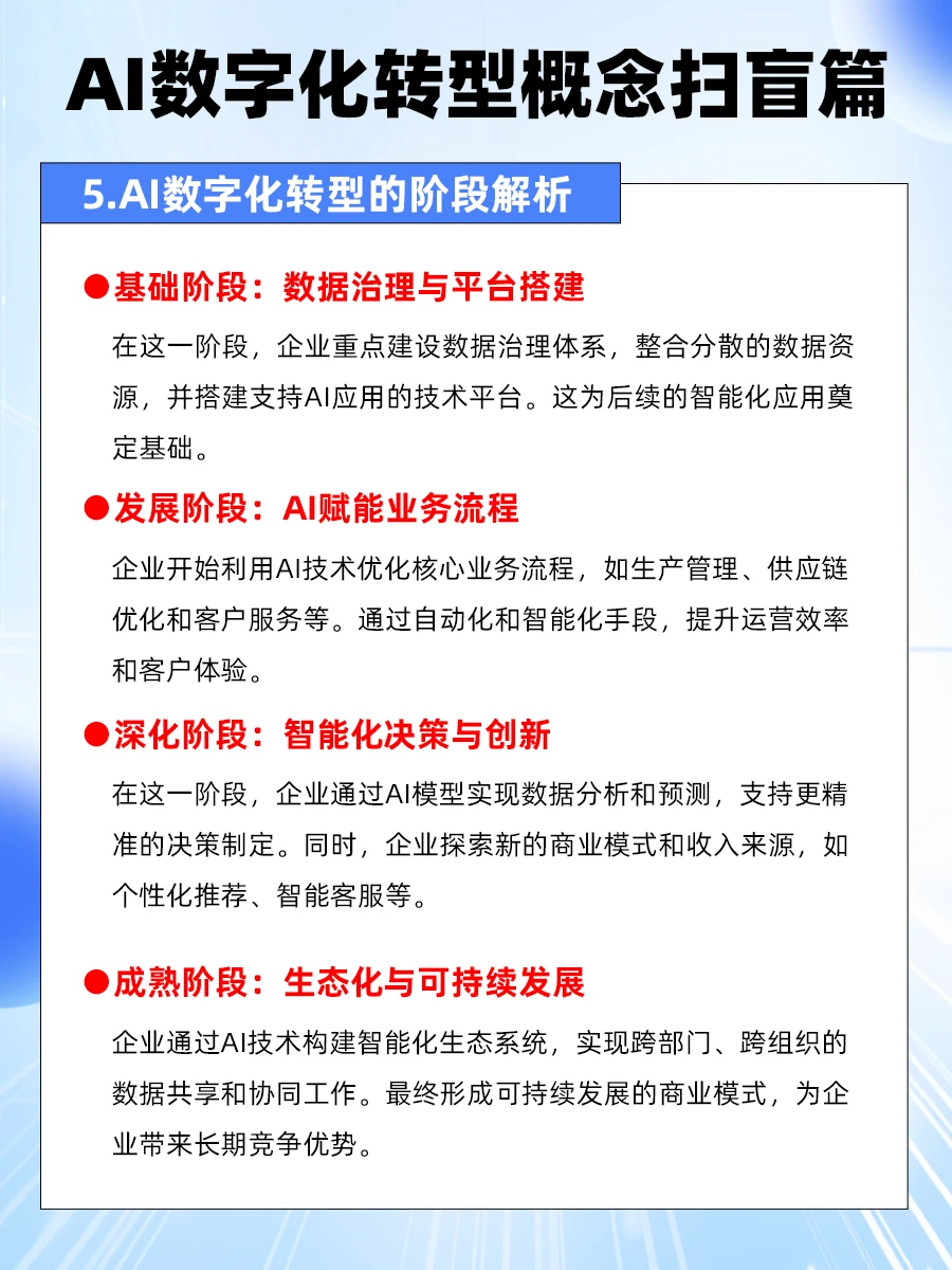 干货 | 一篇搞懂企业AI数字化转型概念