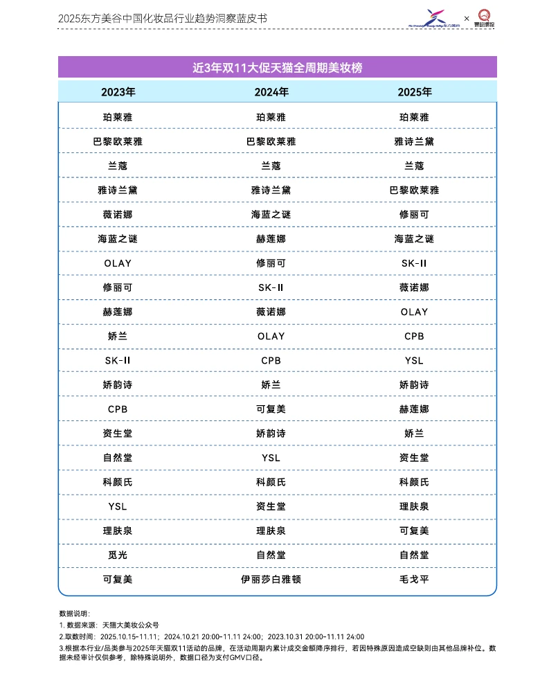 2025年中国化妆品行业趋势洞察蓝皮书