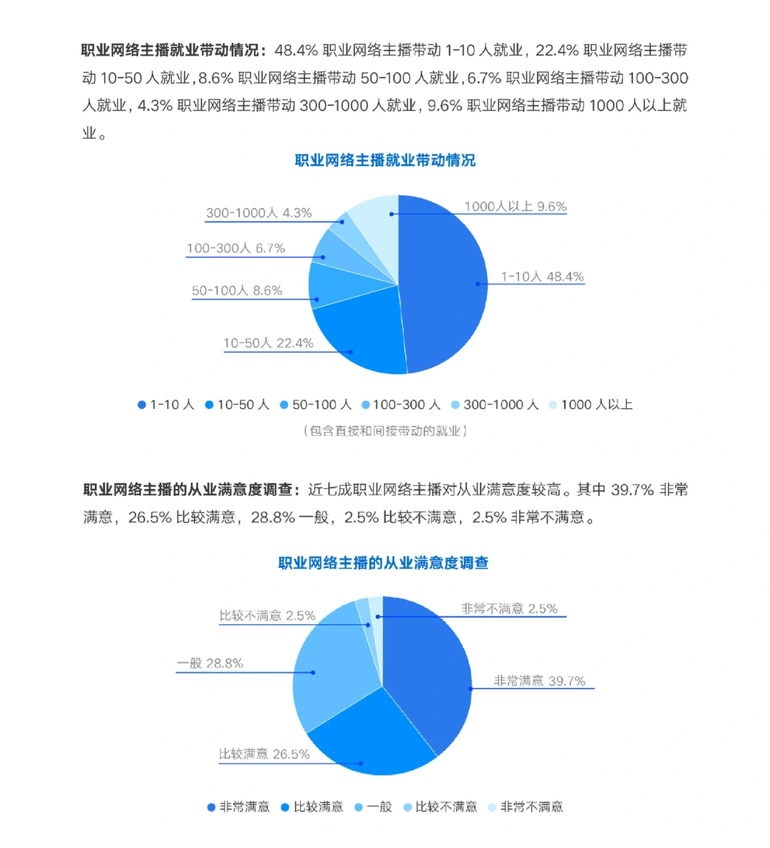 53页报告|2024网络主播新职业发展报告