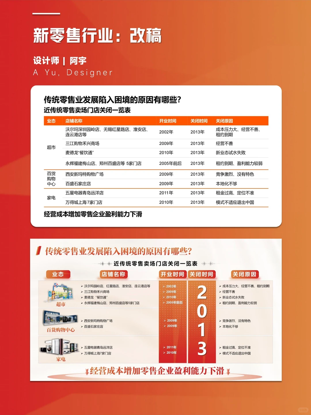 一份比较合格的新零售PPT是什么样的❓