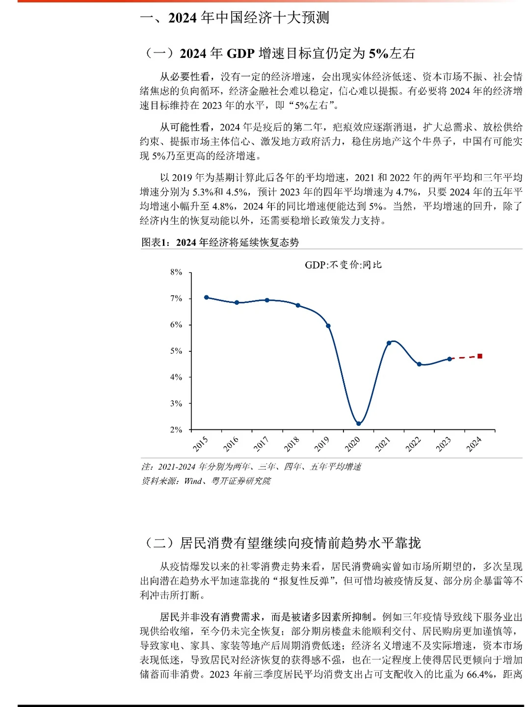 2024年中国经济十大预测