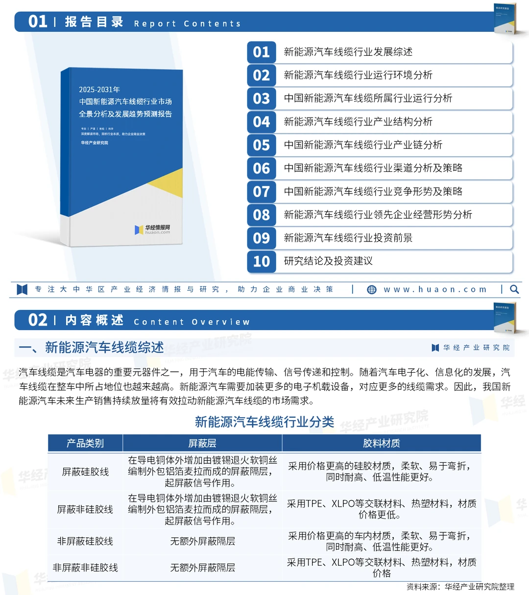 2025年中国新能源汽车线缆行业深度研究报告