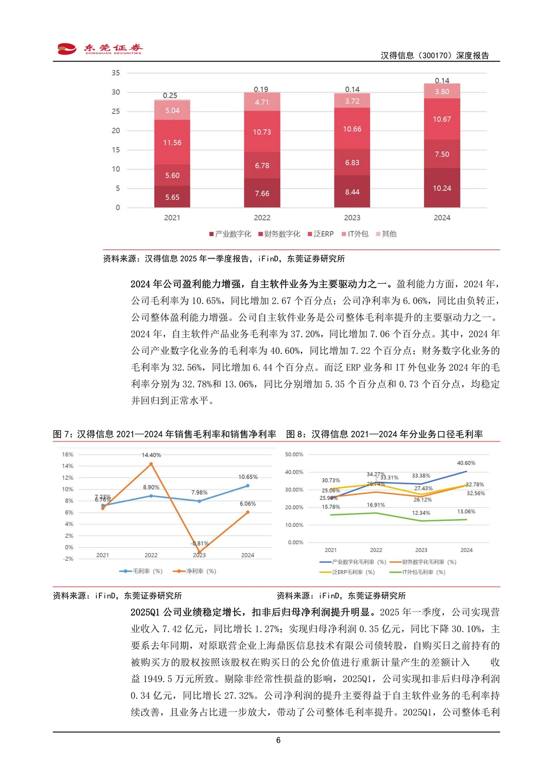 汉得信息公司研究报告-B端AI应用体系布局