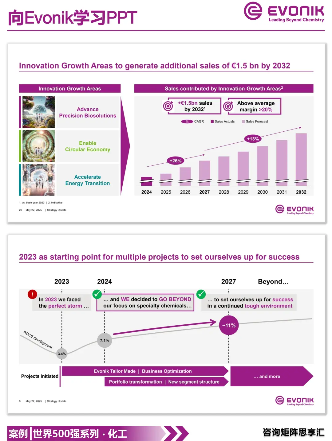 1204|Evonik 2025战略蓝图