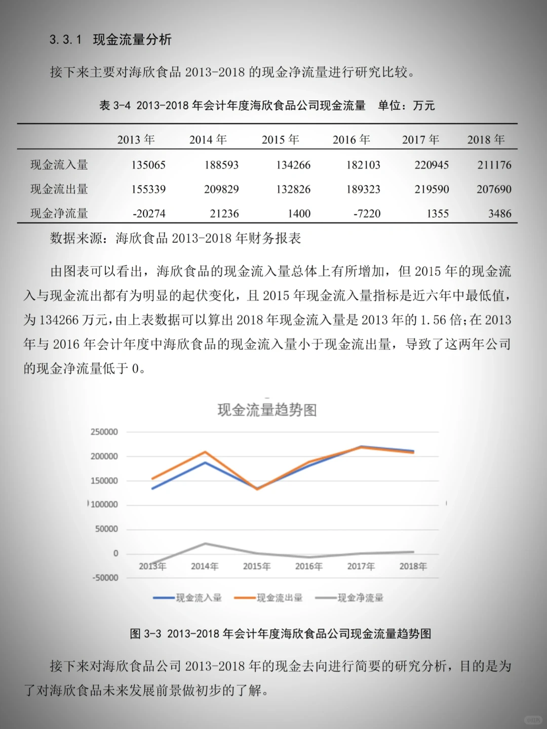 财务报表分析其实可以套模板❗️