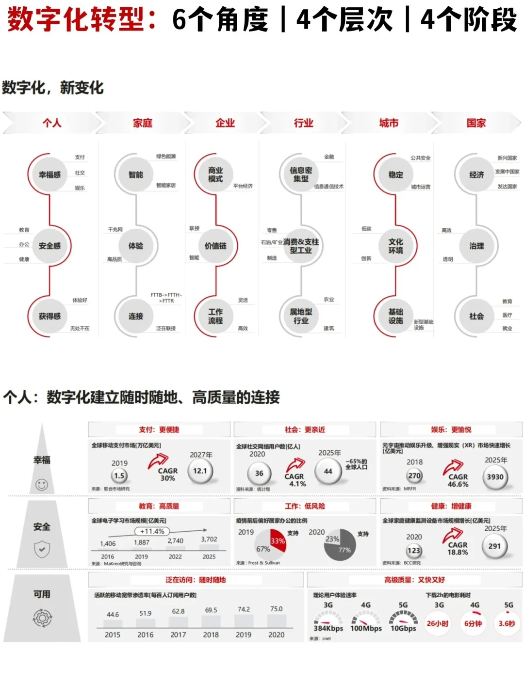 ?行业研究｜华为：数字化转型战略拆解