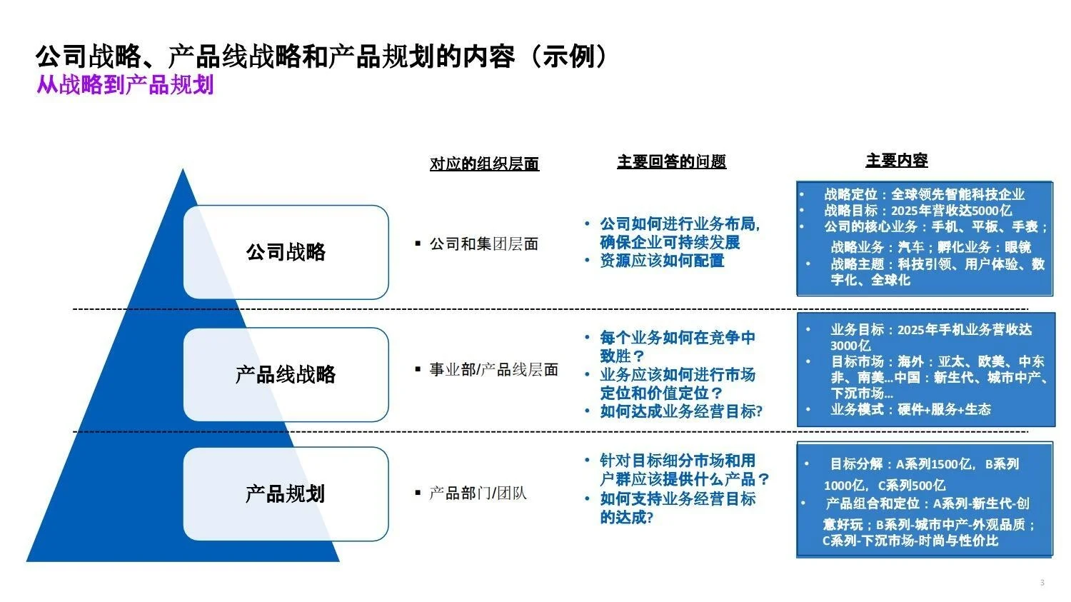 战略管理|咨询公司市场洞察五看方法论手册