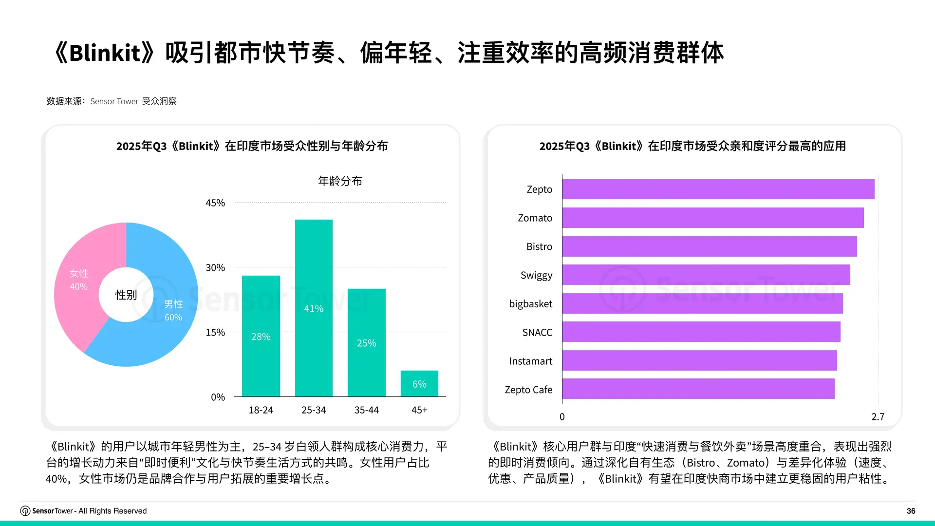 2025年购物季电商应用与品牌市场洞察