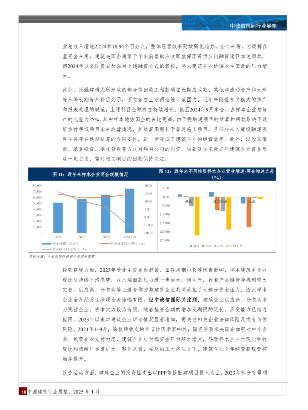 中国建筑行业展望