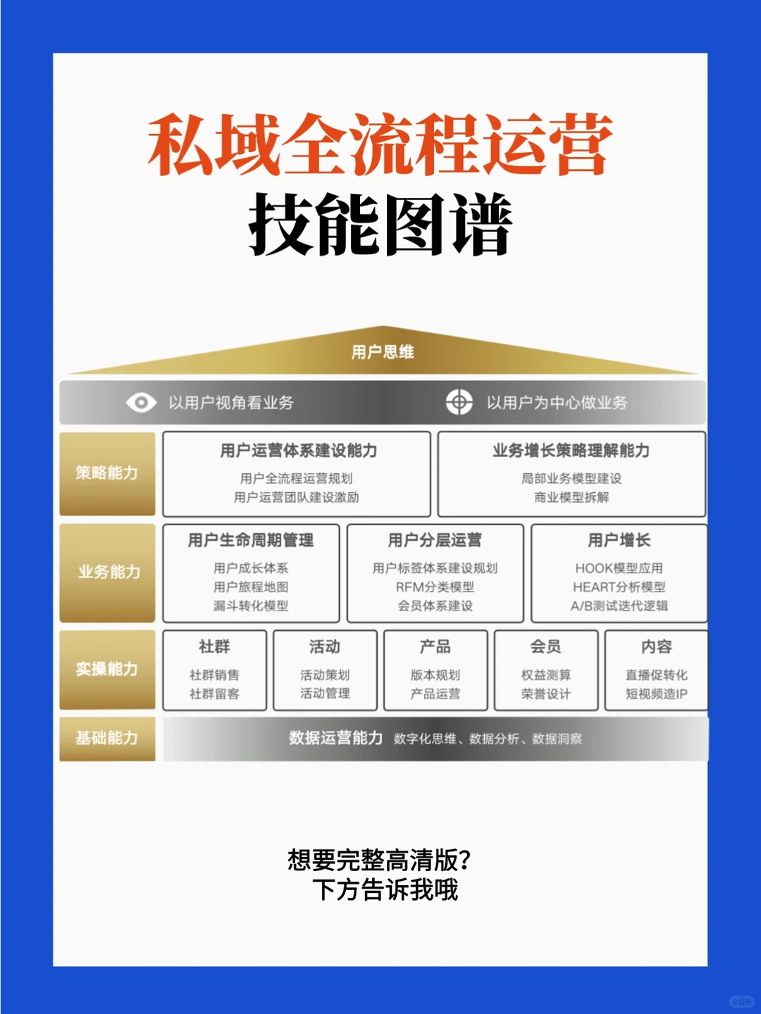 新零售人才画像,建议收藏?