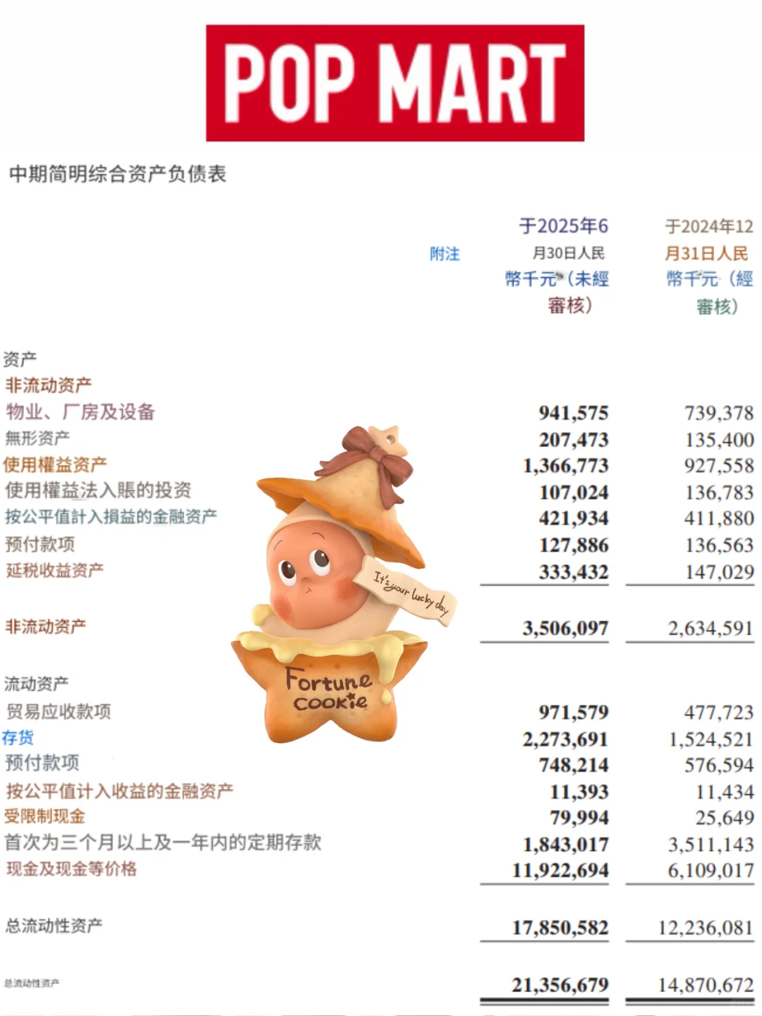 从Pop Mart的财报⭕️学一下会计和审计
