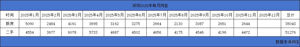 2025年11月网签和对比