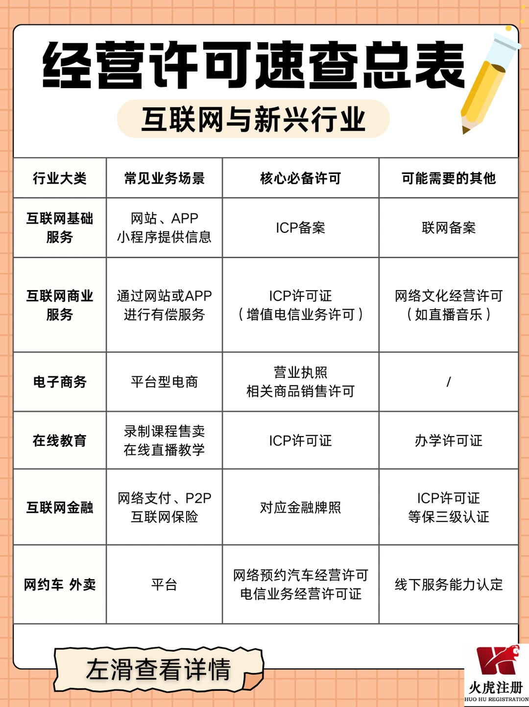 一张图速查:你的行业需要办哪些资质?