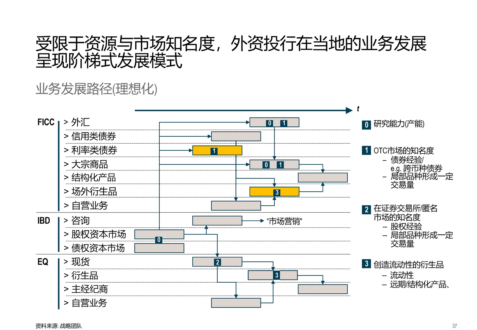 罗兰贝格FICC业务战略洞察