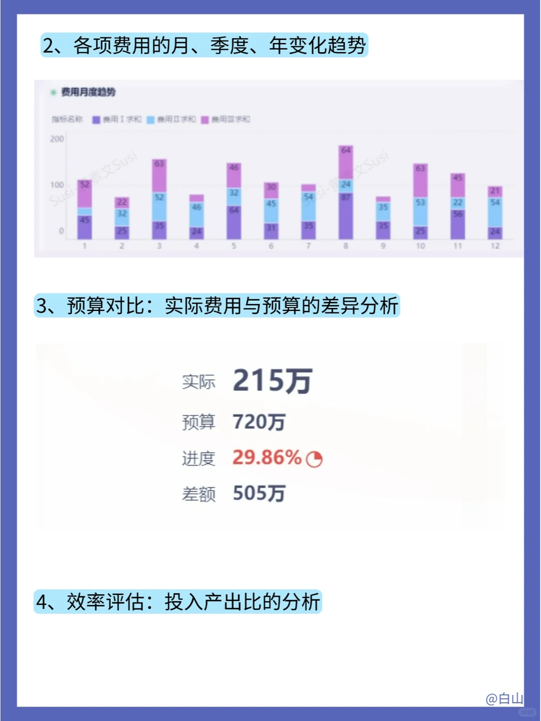 餐饮成本分析的3大维度