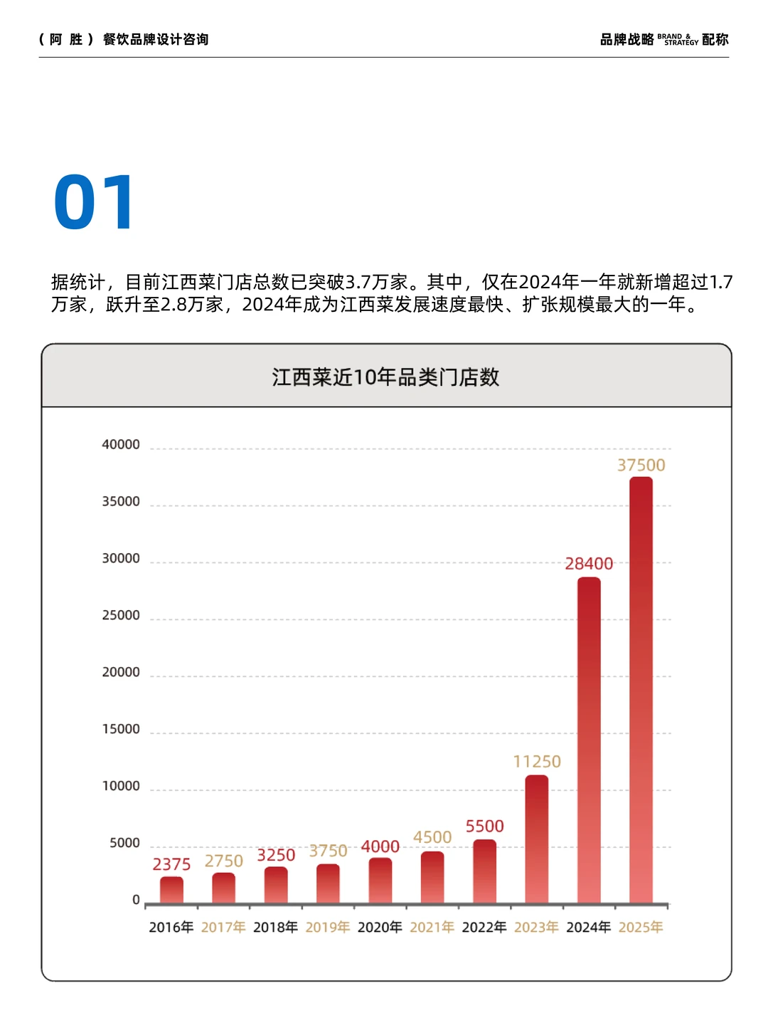 江西菜趋势报告?2025年最新