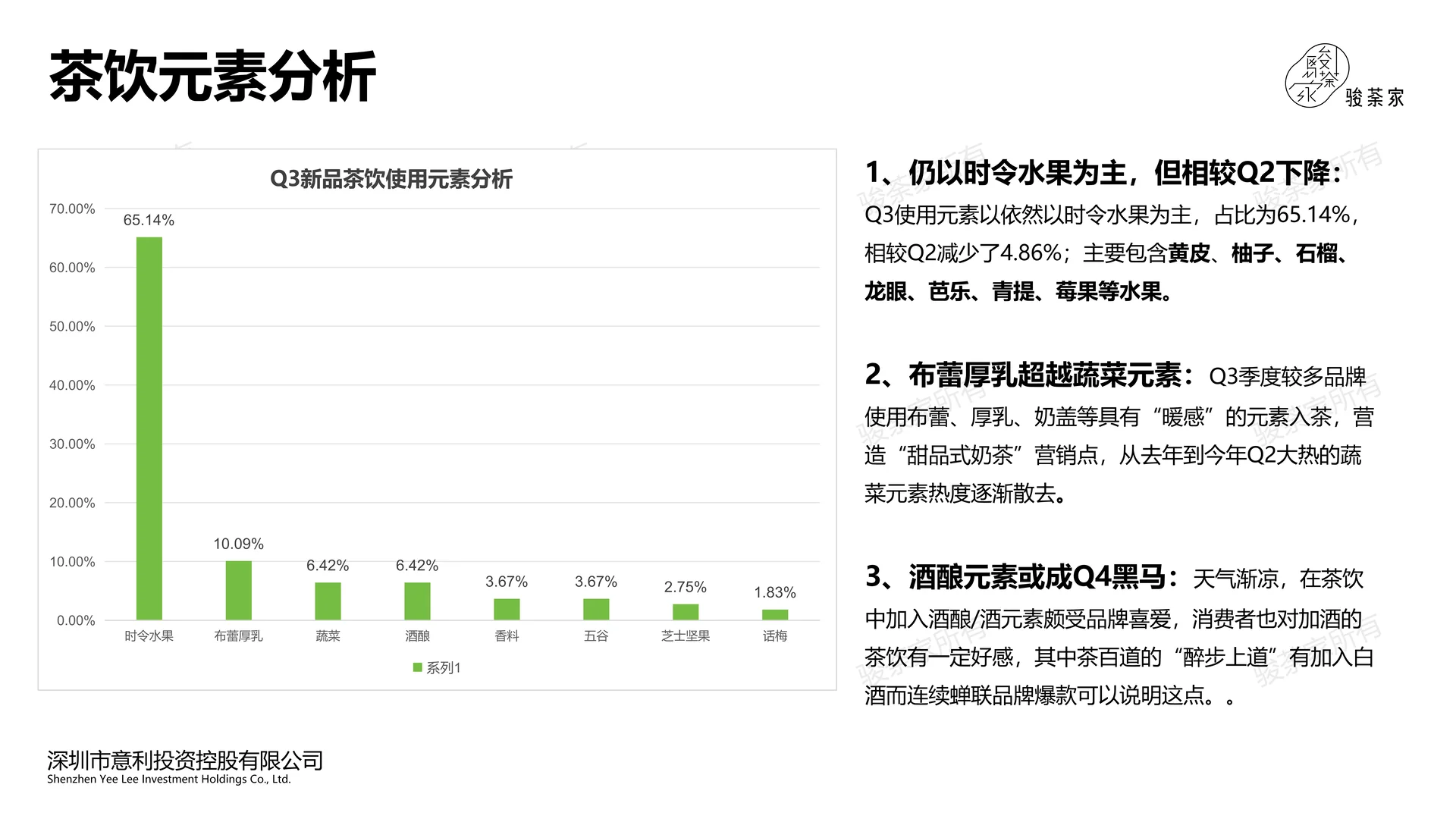2025Q3新茶饮市场调研报告