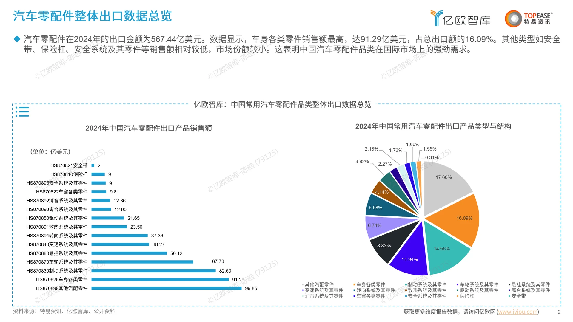2025中国汽配行业出海国别机会洞察报告