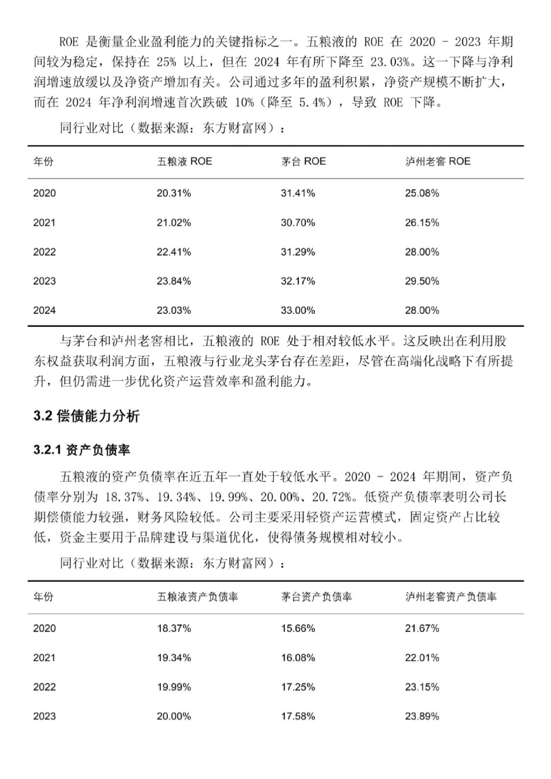 五粮液2020-2024年财务分析报告‼️