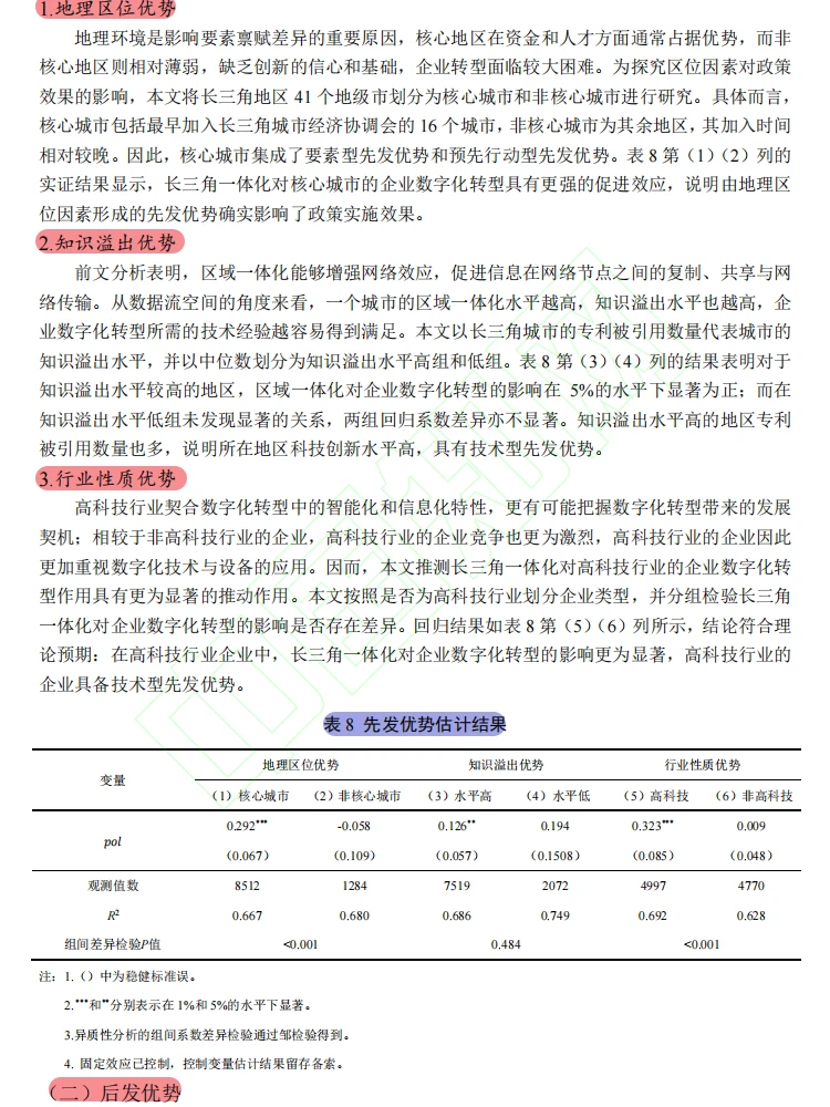 长三角一体化!企业数字化转型新引擎✨