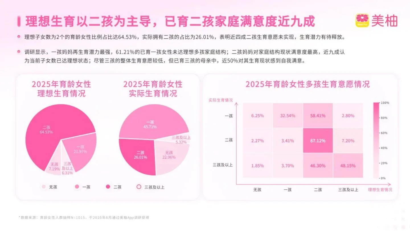 2025母婴市场数据