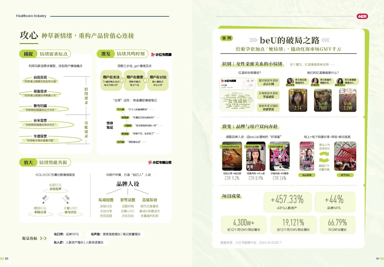 【疯抢！】小红书新出的品牌增长方法论