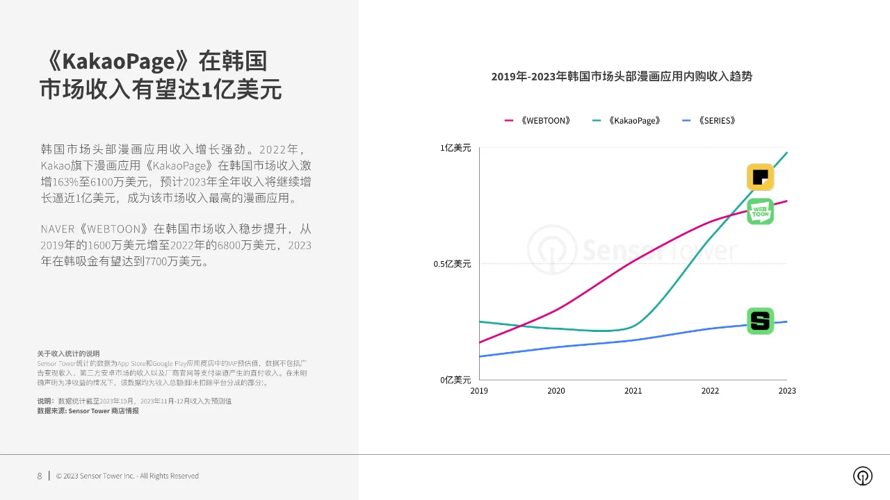 2023年漫画应用市场洞察报告-29页
