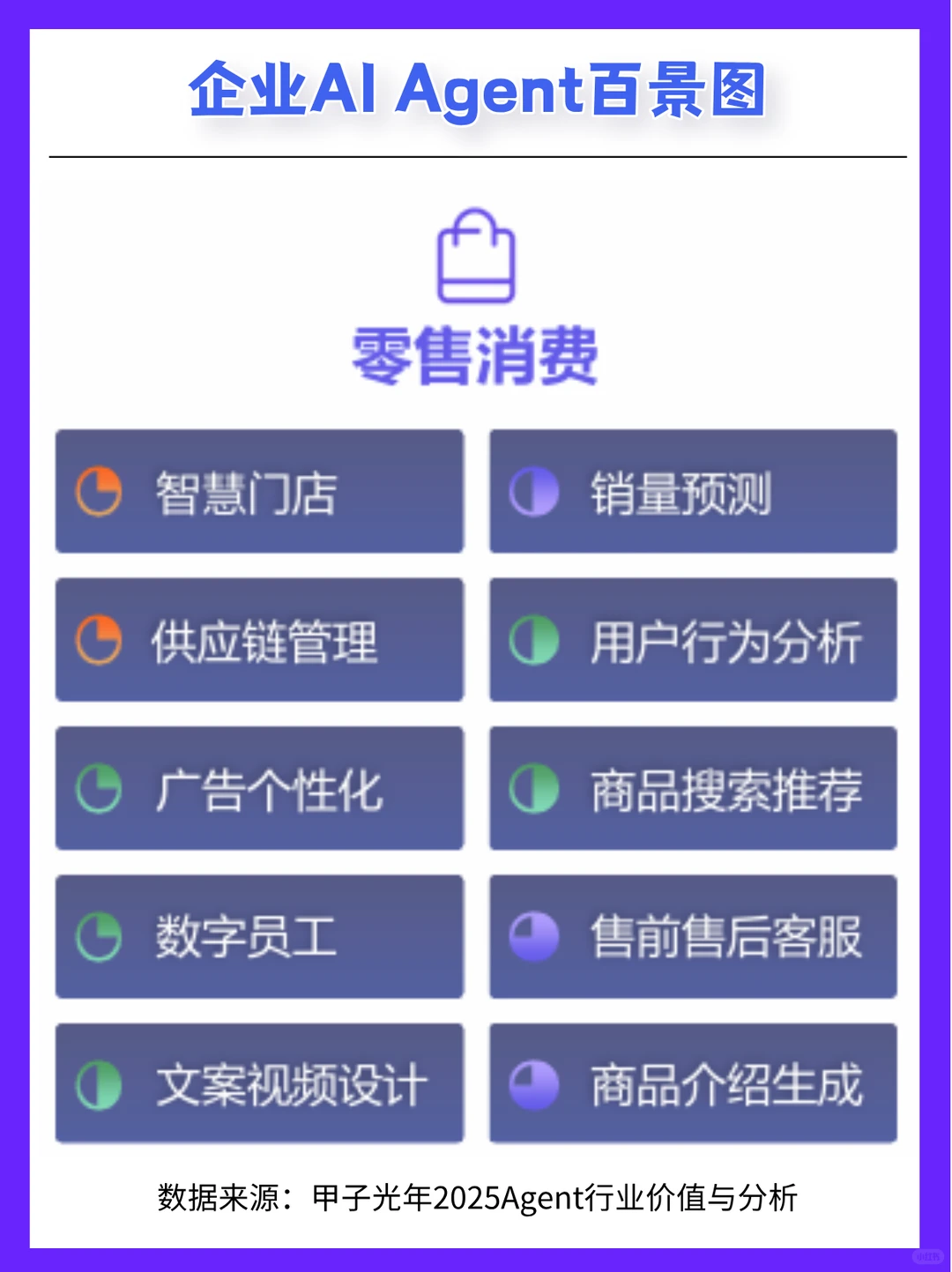 甲子光年2025报告| 企业AI Agent百景图