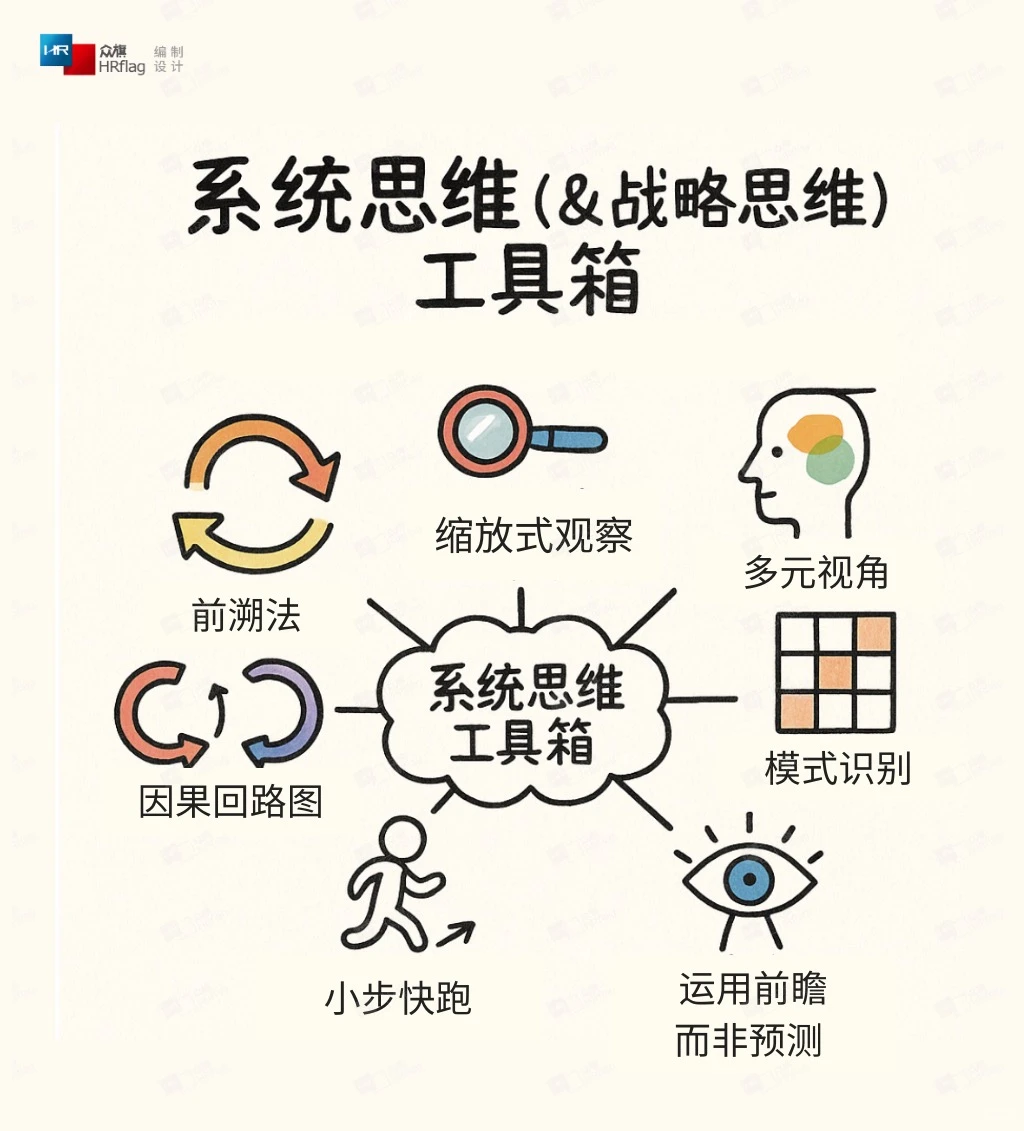 HR提升战略洞察力的7种实用方法
