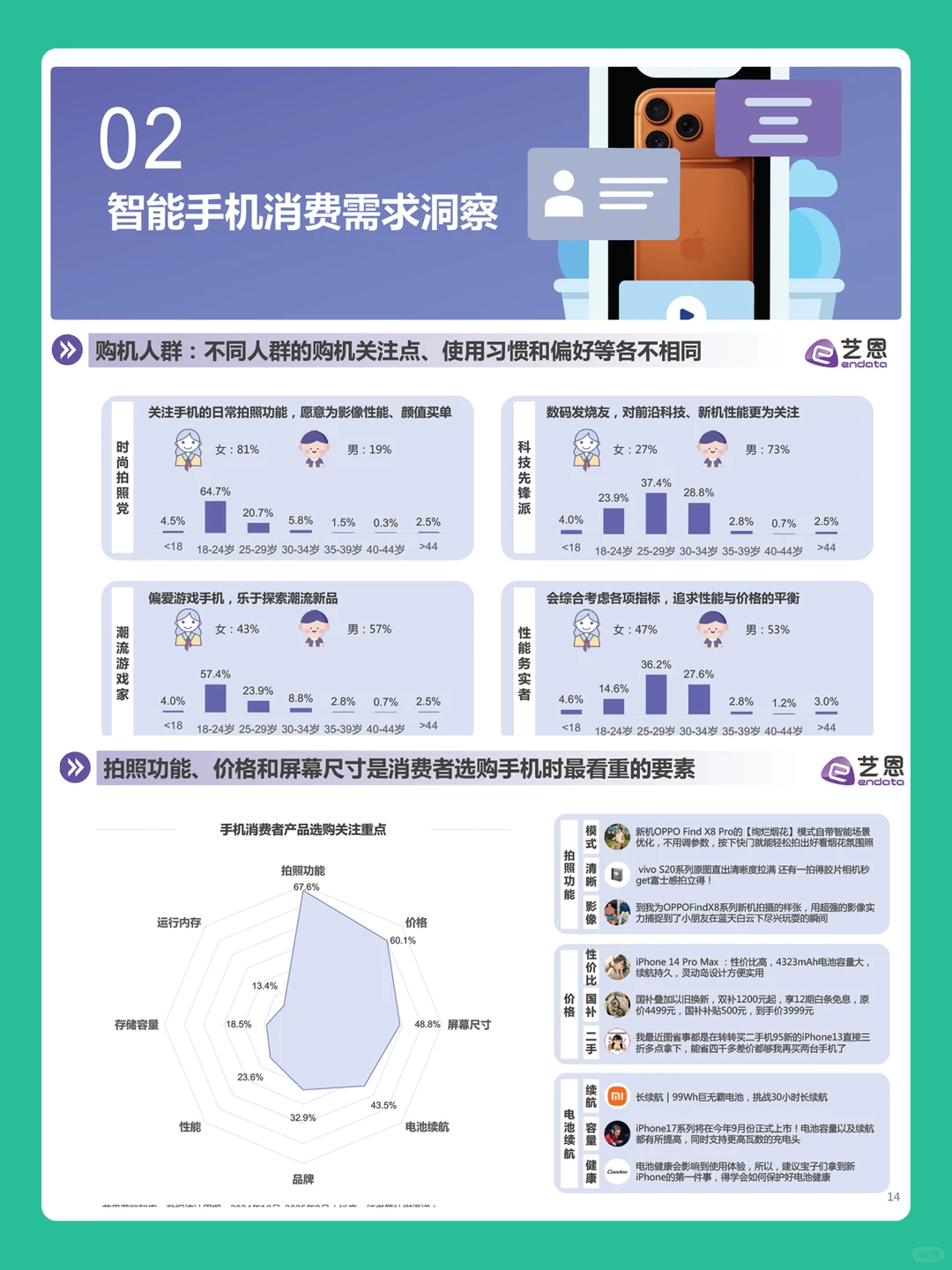 2025智能手机消费趋势分析行业报告