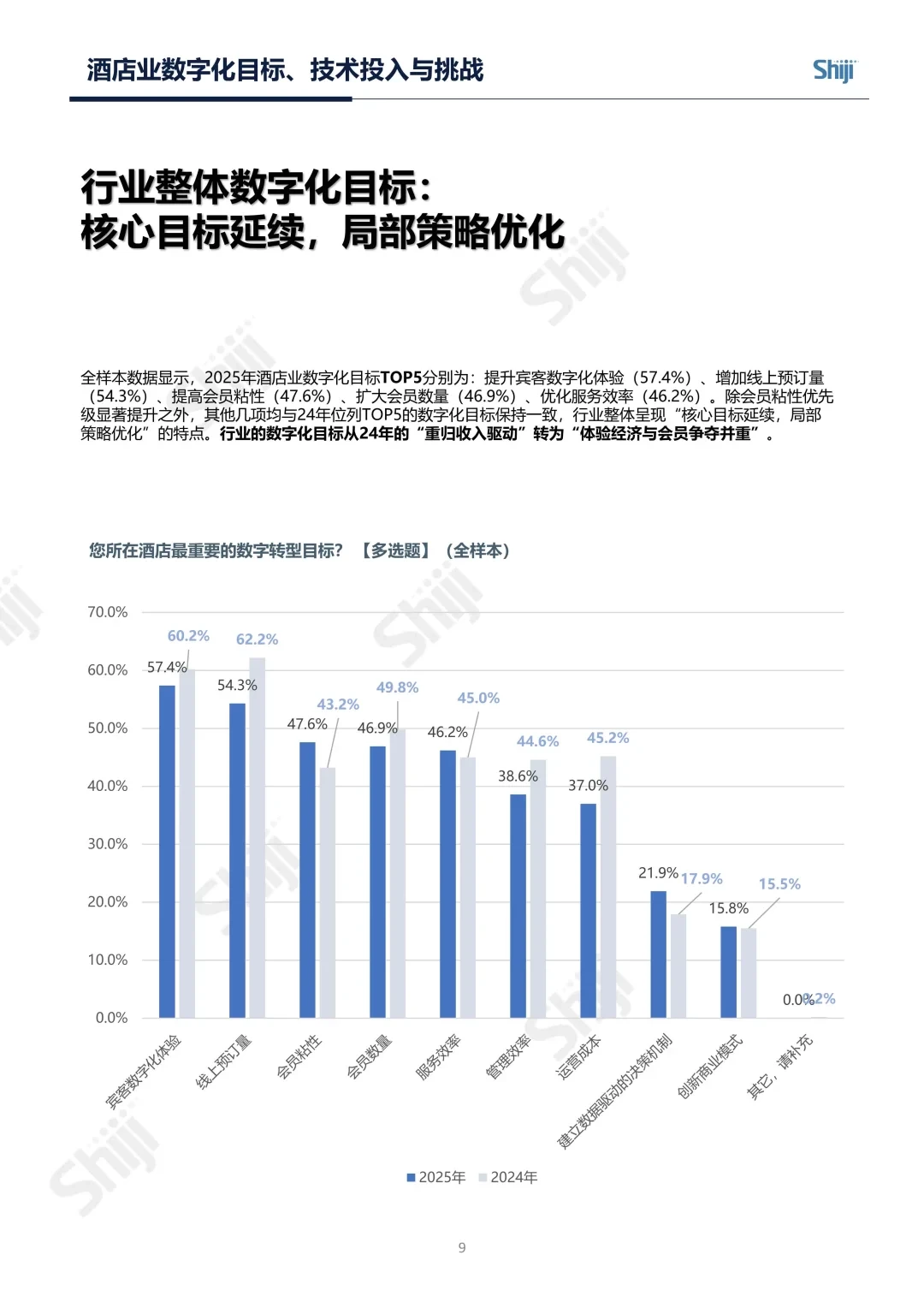 2025年中国酒店业数字化转型趋势报告