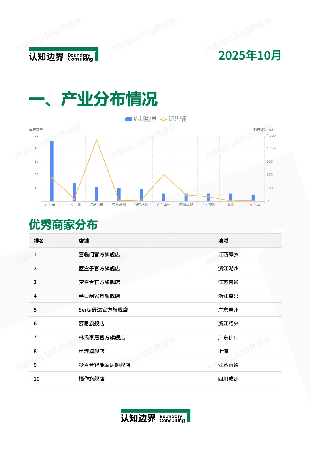 12月认知边界行业报告 记忆棉床垫 住宅家