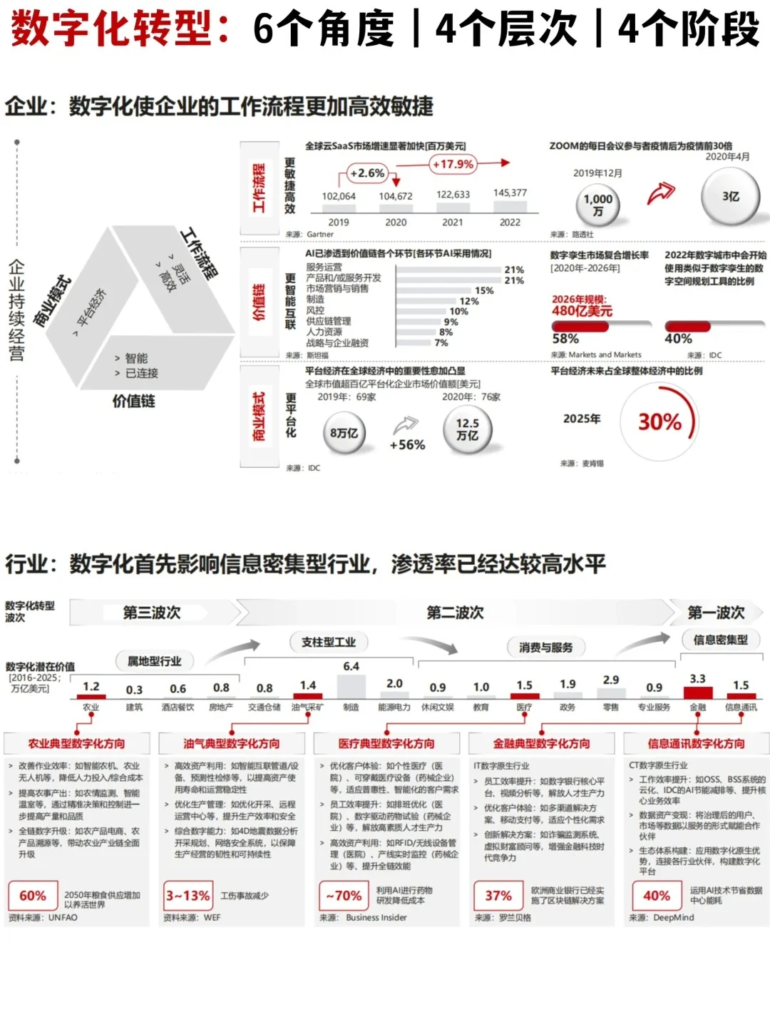?行业研究｜华为：数字化转型战略拆解