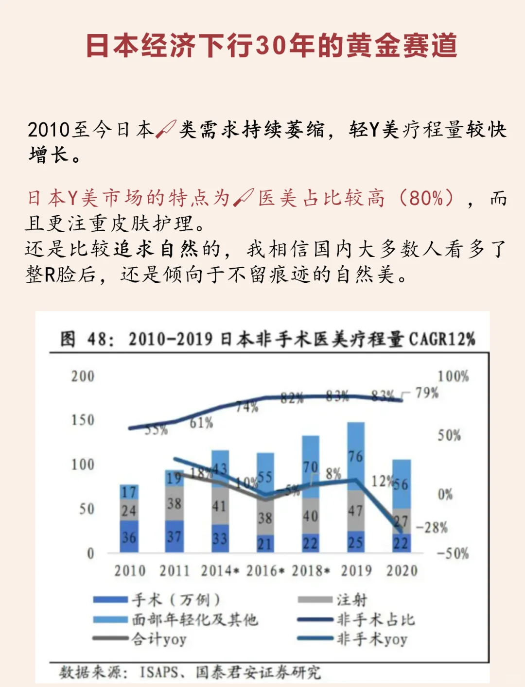 日本经济下行30年的黄金赛道