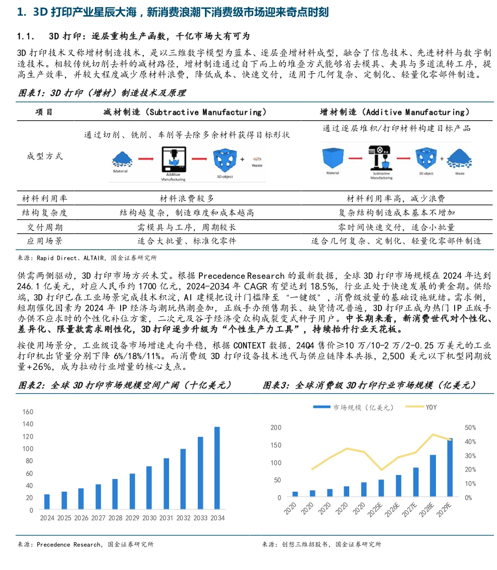 行业研究?|消费级3D打印行业大有可为