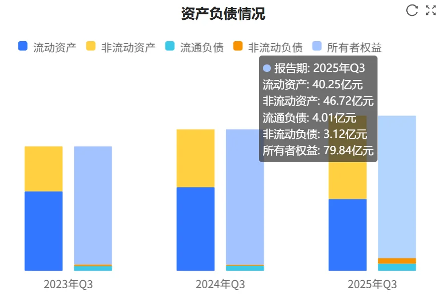 秒懂财报:爱美客2025年三季财报核心数据