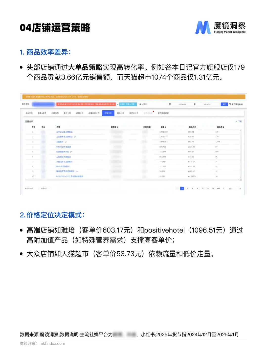 ?代餐粉市场深度观察