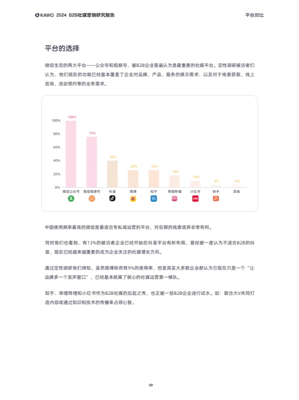2024 B2B社媒营销研究报告