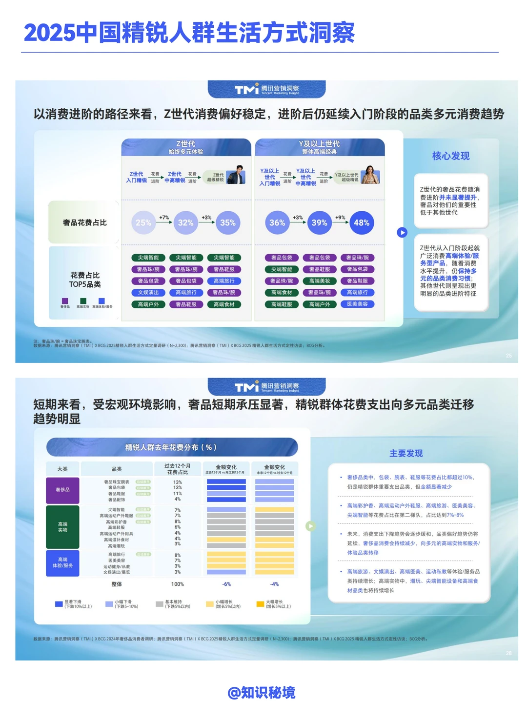 腾讯&BCG:2025中国精锐人群生活方式洞察