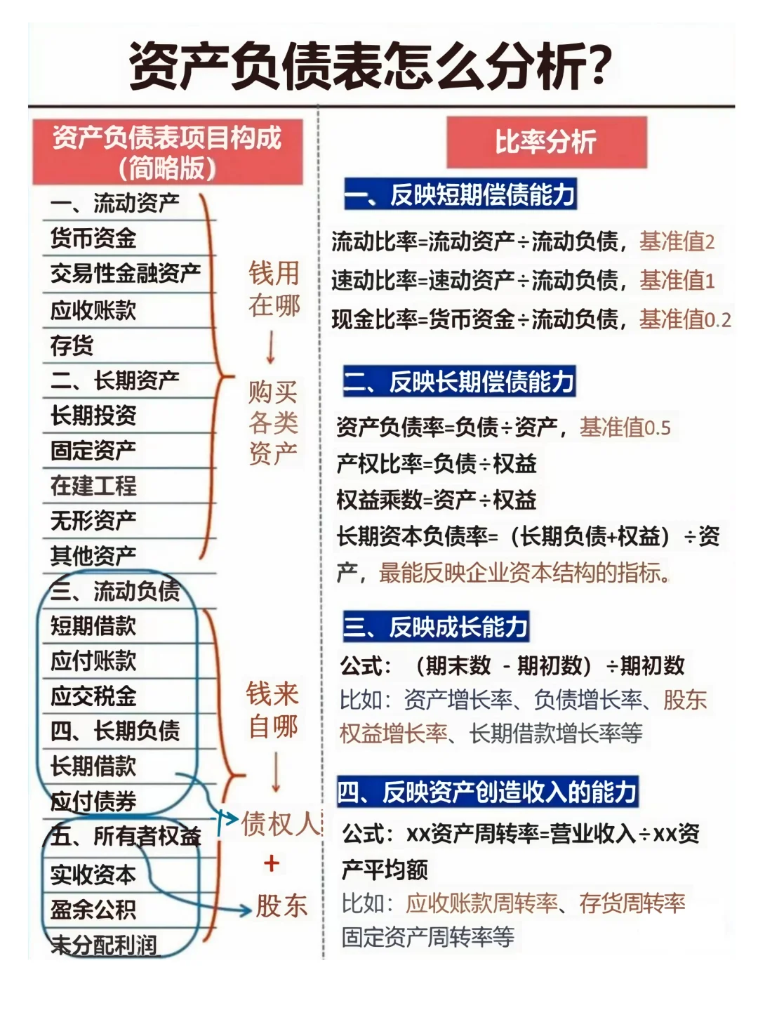 老会计|看财务报表速度很快的秘决！
