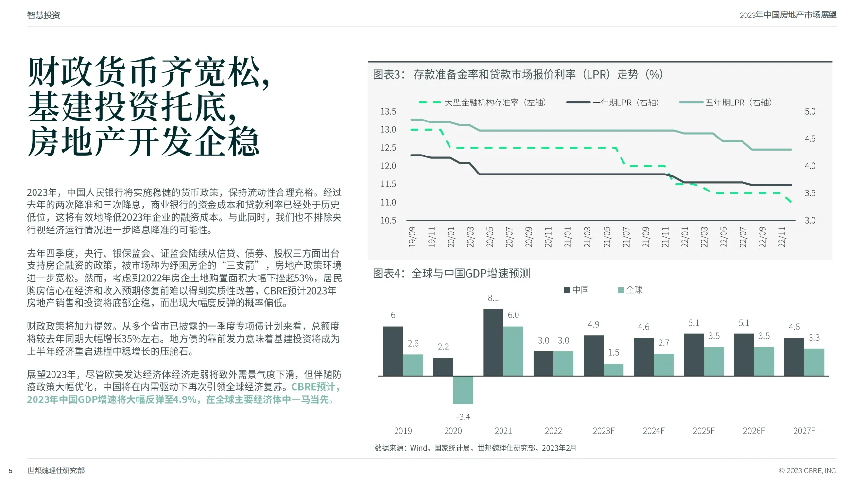 行业报告｜2023年中国房地产市场展望