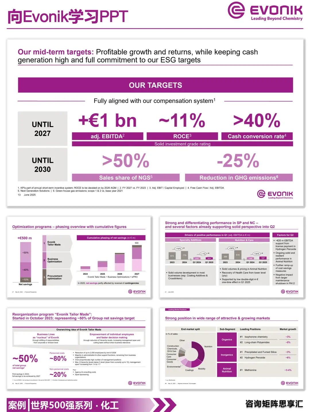 1204|Evonik 2025战略蓝图