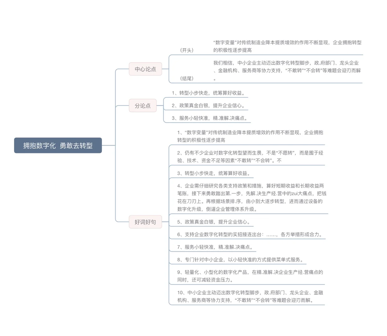申论范文精读Day63-拥抱数字化 勇敢去转型