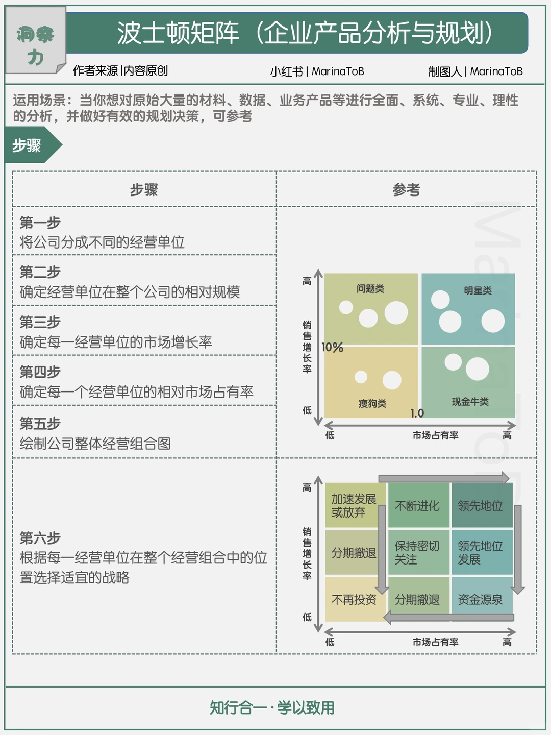 【洞察力】波士顿矩阵|企业产品分析与规划